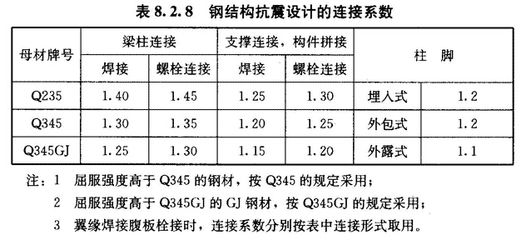 鋼結構普通螺栓牌號（鋼結構普通螺栓牌號表示螺栓的材料、強度等級和表面處理） 結構砌體設計 第3張