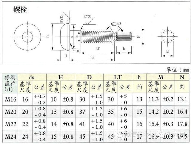 鋼結構螺栓連接標準