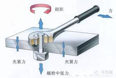 鋼結構螺栓連接標準