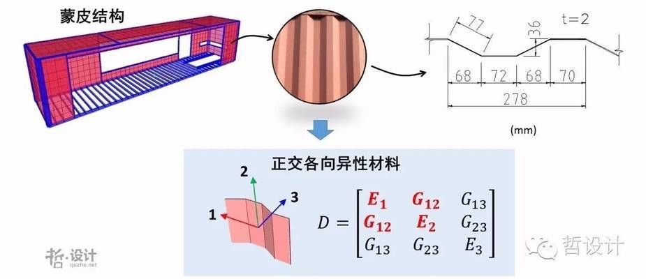 集裝箱結構設計