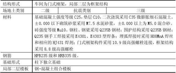 磚混結構承重墻開洞尺寸標準是多少（磚混結構承重墻開洞尺寸標準） 北京鋼結構設計問答