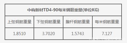 桁架樓承板的規格重量 建筑效果圖設計 第1張