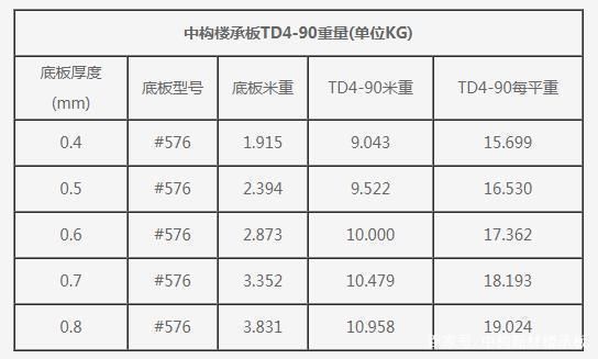 桁架樓承板的規格重量 建筑效果圖設計 第3張