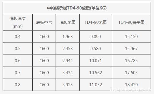 桁架樓承板的規格重量 建筑效果圖設計 第4張