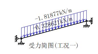 采光頂鋼結構都需要做什么資料呢 結構框架設計 第5張