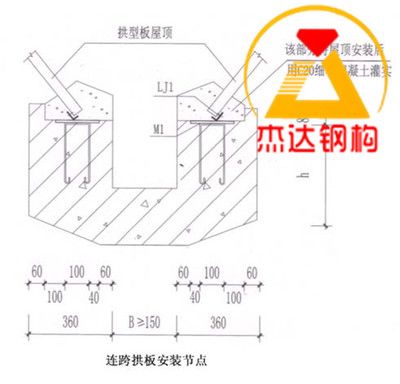 網架設計資質要求標準是什么 結構砌體施工 第4張