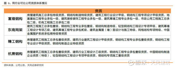 網架結構設計資質有哪些（網架結構設計資質的要求） 結構污水處理池施工 第3張