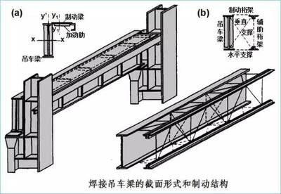 廠房鋼結構設計需起重機哪些參數