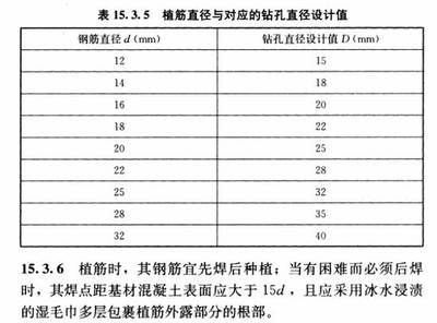 混凝土加固設計規范gb50367-2013.15.3節（《混凝土結構加固設計規范》（gb50367-2013）中第15.3節） 建筑消防設計 第3張