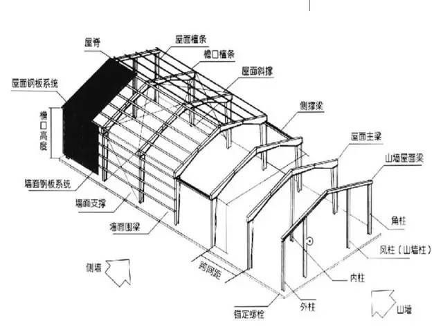 鋼結構廠房的示意圖（鋼結構廠房的結構形式多樣） 鋼結構鋼結構螺旋樓梯施工 第3張