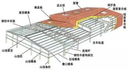 鋼結構廠房的示意圖（鋼結構廠房的結構形式多樣） 鋼結構鋼結構螺旋樓梯施工 第1張