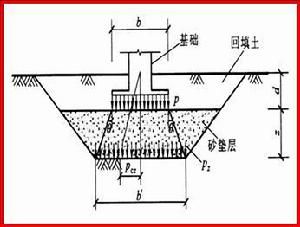 地基加固要多少錢（地基加固施工周期查詢） 結構地下室施工 第2張