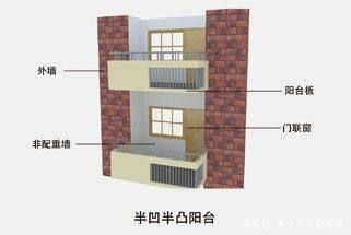 磚混結構房屋承重墻分布 結構工業裝備設計 第4張