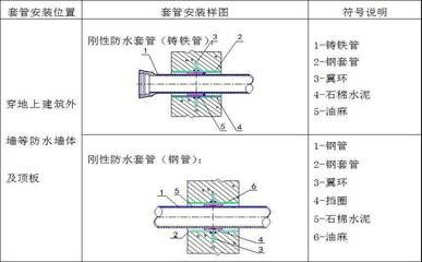 鋼結構預埋怎么做（如何提高鋼結構預埋件的質量檢測標準） 鋼結構異形設計 第2張