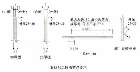 鋼結構螺栓間距要求 建筑施工圖施工 第3張