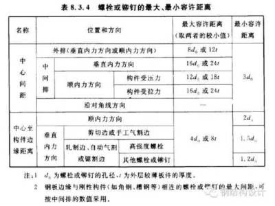 鋼結構螺栓間距要求 建筑施工圖施工 第2張