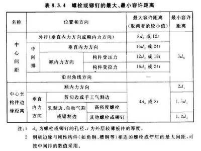 鋼結構螺栓間距要求 建筑施工圖施工 第5張