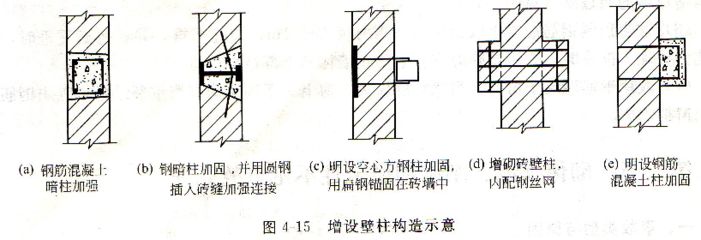 住房外墻厚度（住房外墻厚度標準是多少？） 北京鋼結構設計問答