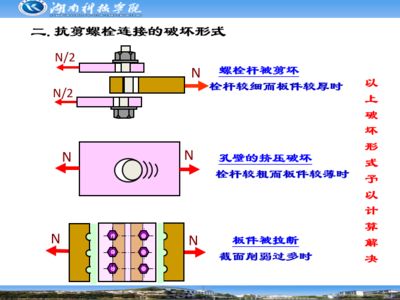 鋼結構的螺栓連接分為 鋼結構異形設計 第1張