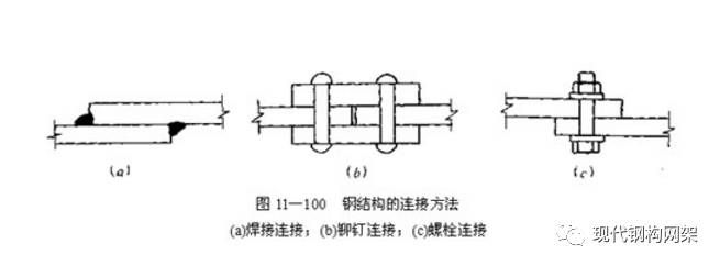 鋼結構的螺栓連接分為 鋼結構異形設計 第5張