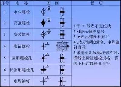 鋼結構的螺栓連接分為 鋼結構異形設計 第3張