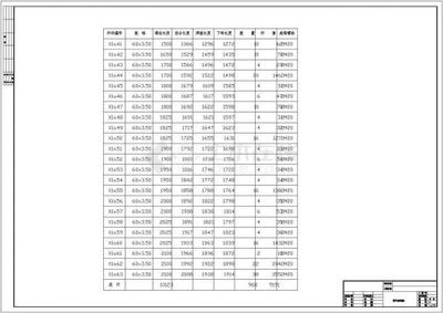 網架設計收費標準表格（網架設計收費標準） 建筑方案施工 第4張