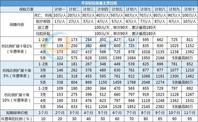 網架設計收費標準表格（網架設計收費標準） 建筑方案施工 第3張