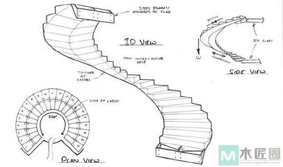 螺旋樓梯結構設計（螺旋樓梯的設計） 結構電力行業設計 第3張