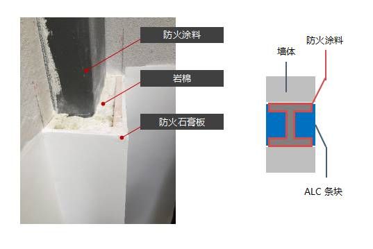 鋼結構防火涂料施工規范GB51249-2017