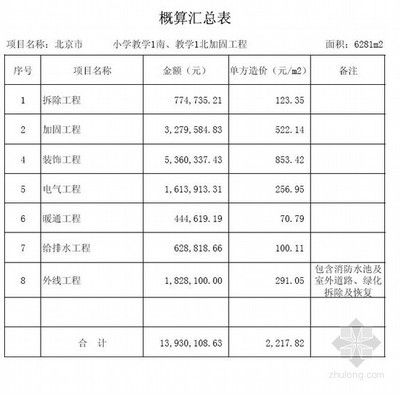 北京加固工程設計公司排名（北京加固公司排名） 建筑施工圖施工 第1張