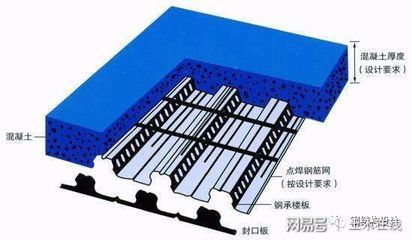 鋼結構樓板厚度（選擇鋼結構樓板的厚度需要考慮多個關鍵因素及其影響） 裝飾工裝設計 第5張