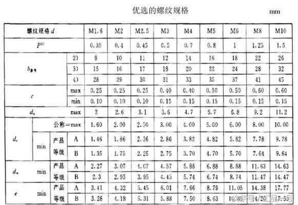 鋼結構螺栓標準尺寸（鋼結構螺栓標準尺寸信息鋼結構螺栓標準尺寸信息） 鋼結構網架設計 第3張