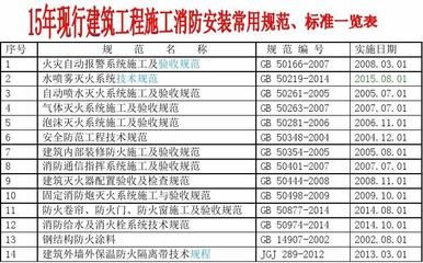 鋼結構防火涂料施工質量驗收技術規范（鋼結構防火涂料施工質量驗收技術規范是一個系統性的標準體系） 鋼結構鋼結構螺旋樓梯施工 第3張