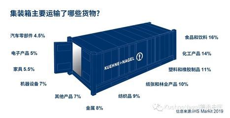 干貨集裝箱結構 建筑效果圖設計 第1張