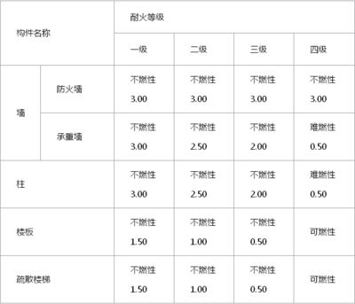 鋼結構防火涂料厚度檢測方法有哪幾種