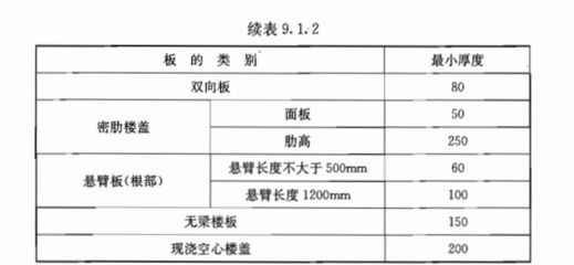 空心樓板一般多厚 裝飾工裝施工