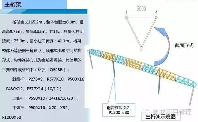 桁架加工流程圖片 鋼結構跳臺設計 第2張