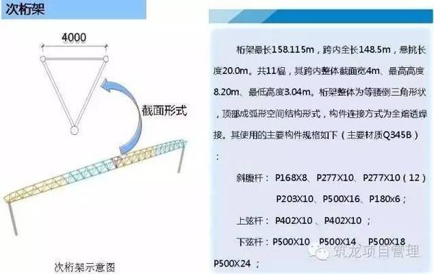 桁架加工流程圖片 鋼結構跳臺設計 第3張