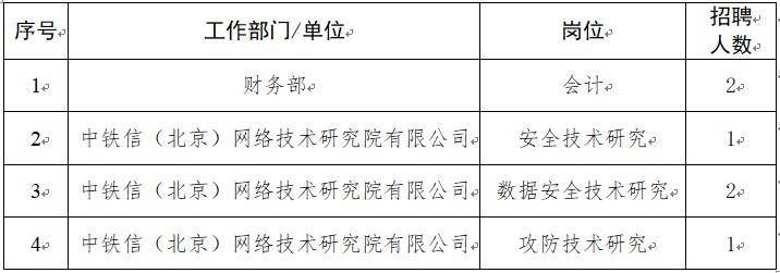 北京網絡公司招聘信息（北京網絡公司招聘信息概覽）