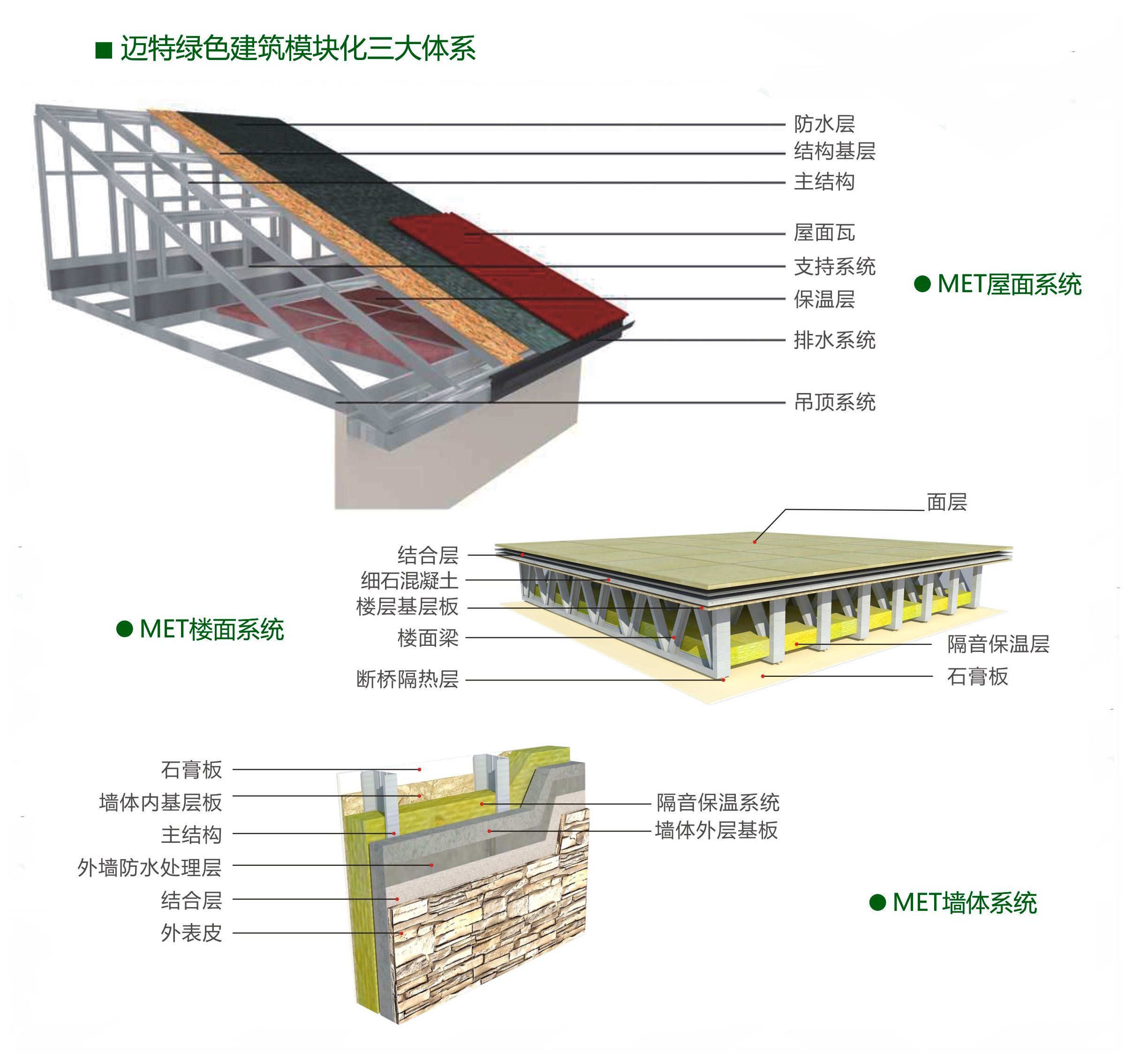 鋼結構建筑樓板厚度（鋼結構建筑樓板厚度選擇）