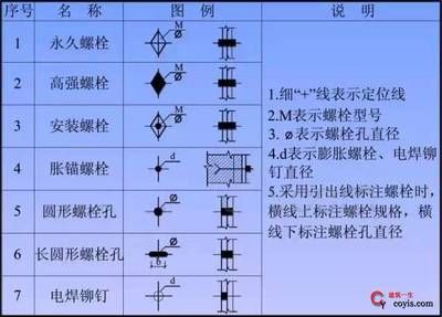 鋼結構高強螺栓安裝方法（鋼結構高強螺栓安裝工具清單） 建筑效果圖設計 第1張