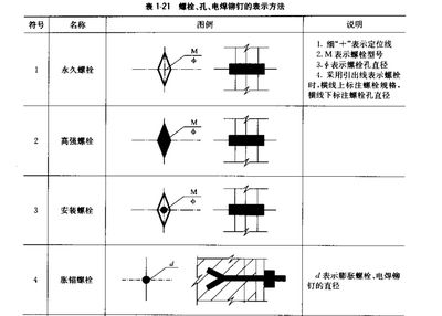 鋼結構高強螺栓安裝方法（鋼結構高強螺栓安裝工具清單） 建筑效果圖設計 第4張