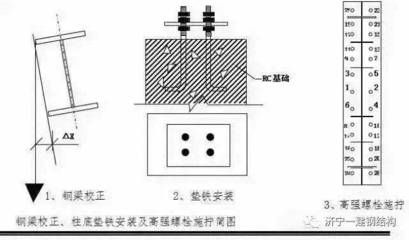 鋼結構高強螺栓安裝方法（鋼結構高強螺栓安裝工具清單） 建筑效果圖設計 第3張