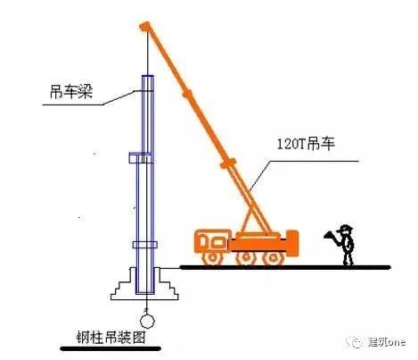 鋼結構高強螺栓安裝方法（鋼結構高強螺栓安裝工具清單） 建筑效果圖設計 第5張