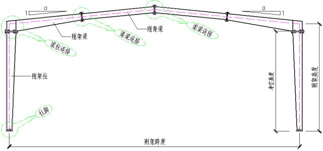 鋼結構廠房構件圖（cad繪制鋼結構廠房構件圖是確保鋼結構廠房設計和施工質量的關鍵文件）