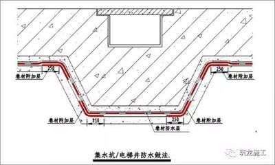 屋面加固價格標準規范（屋面加固的價格標準規范） 結構工業鋼結構施工 第4張