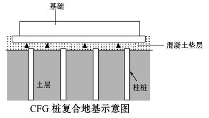 地基加固目的不包括下列哪一項（地基加固與建筑結構強度的關系）