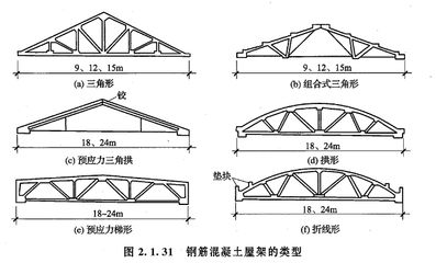 羽毛球館長寬高（關于羽毛球館的一些問題） 北京鋼結構設計問答