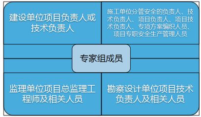 設計單位負責人（施工圖設計，團隊建設）