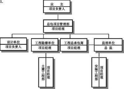 設計單位負責人（施工圖設計，團隊建設）